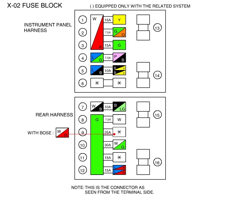 Fuse Block